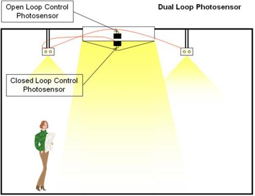 photosensors-1a Dual loop daylight harvesting