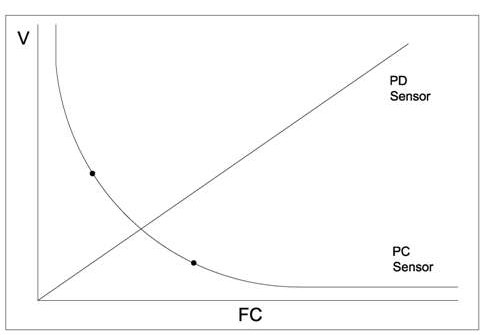 photosensors-2