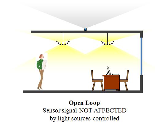 photosensors-4 Open loop daylight harvesting
