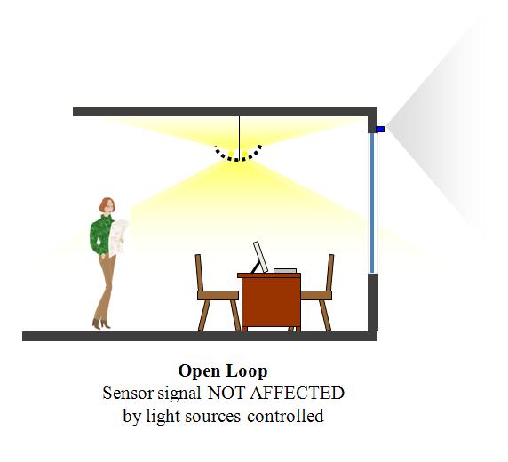 photosensors-5 Open loop daylight harvesting