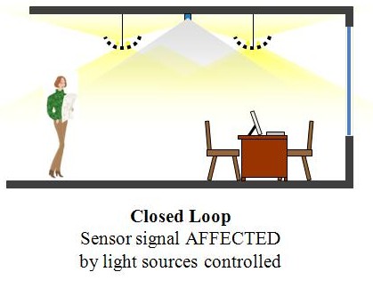 photosensors-6 Closed loop daylight harvesting