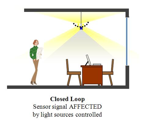 photosensors-7
