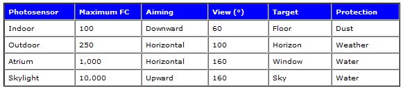 photosensors-table