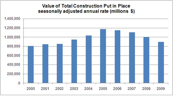 total-construction