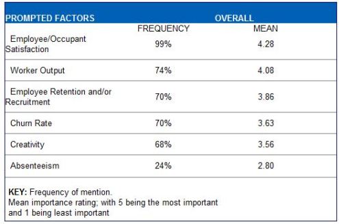 Personal Control Boosting Productivity, Energy Savings 2 Personal Control Boosts Productivity, Energy Savings