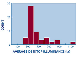 Personal Control Boosting Productivity, Energy Savings 5 Personal Control Boosts Productivity, Energy Savings