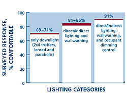 Personal Control Boosting Productivity, Energy Savings 6 Personal Control Boosts Productivity, Energy Savings