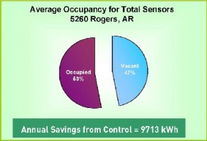 Watt Stopper Helps Wal-Mart Achieve Environmental Goals 3 Watt Stopper Helps Wal-Mart Achieve Environmental Goals
