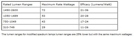 general service incandescent lamps 2