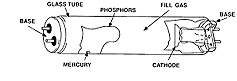 lfl_diagram