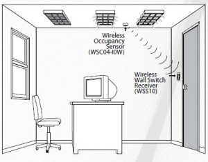 Leviton wireless control