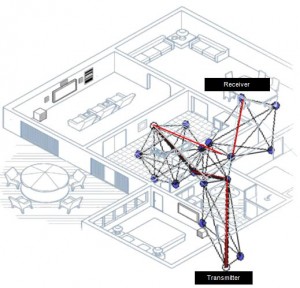 mesh networking