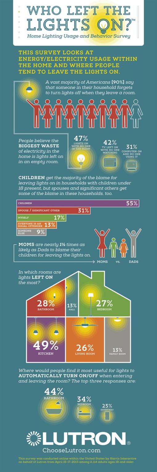 lutron