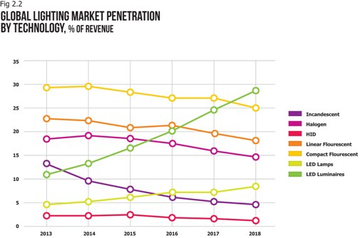 Web-Charts_LED Report-2014_v6