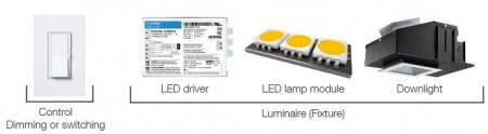 lutron