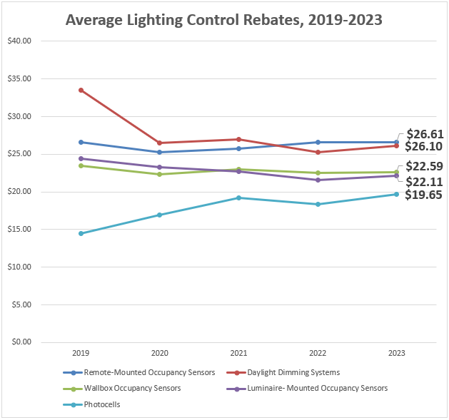 Consumers Energy Commercial Lighting Rebates