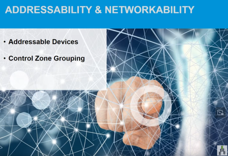 Lighting Controls Association Page 3 The Lighting Controls Authority